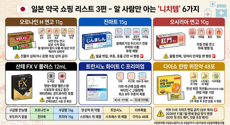 일본 약국 쇼핑 리스트 3편 - 알 사람만 아는 '니치템' 6가지
