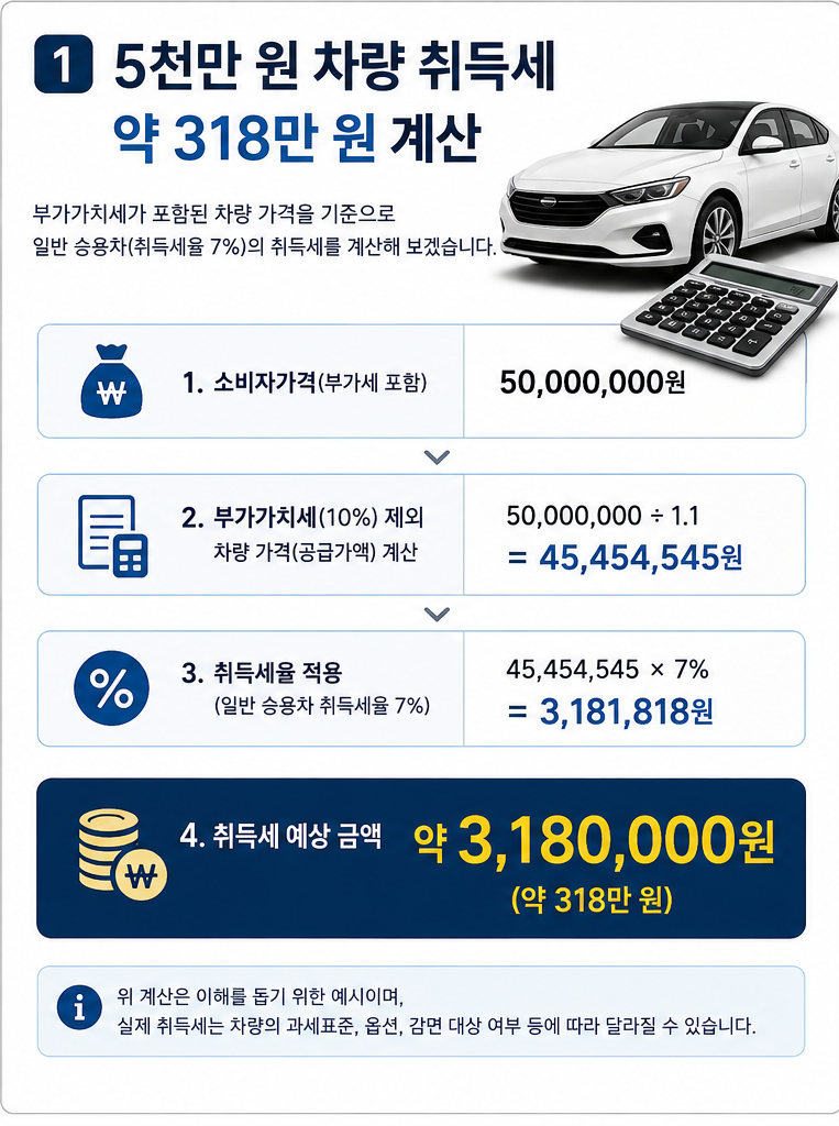 자동차 취득세 얼마일까? 5천만 원짜리 차 직접 계산해봤습니다.