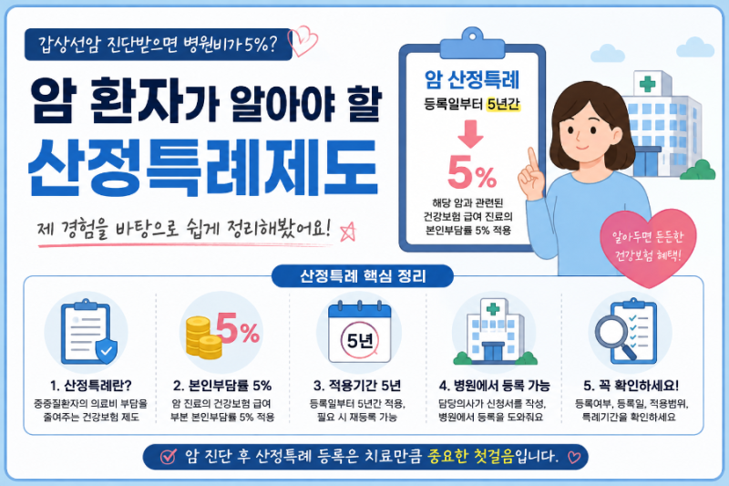 갑상선암 진단받으면 병원비가 5%? 암 환자가 알아야 할 건강보험 산정특례제도