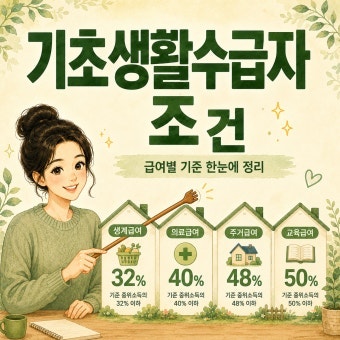 [최신] 기초생활수급자 생계·의료·주거급여 선정기준 및 재산 기준 완화 총정리