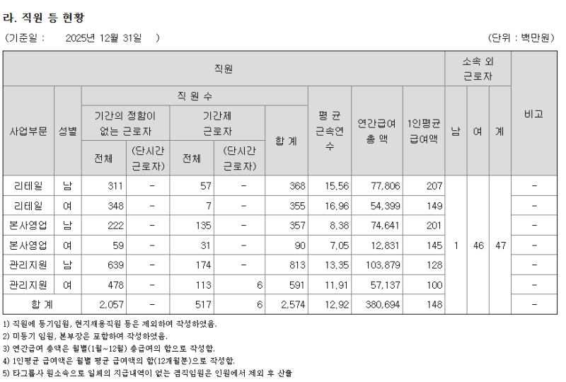 연봉1.5억 채용 떴다 "신한투자증권 연봉 이게 실화?"