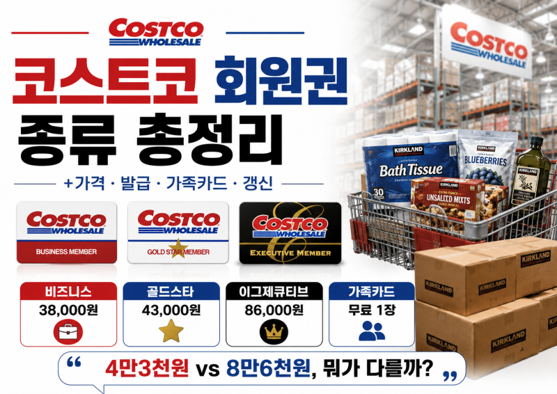 코스트코 회원권 종류 총정리(+가격·발급·가족카드·갱신)