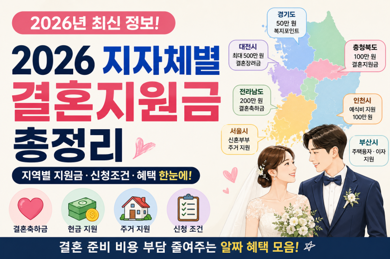 2026년 지자체별 결혼지원금 정리, 지역별 신청 조건과 지원 내용 확인하기