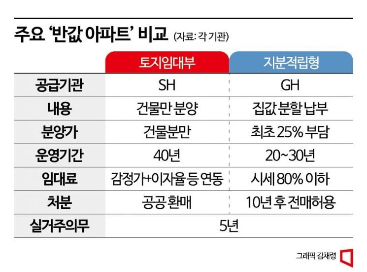 광교A17블록 분양정보 정리