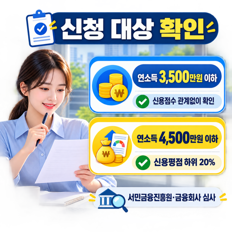 저신용 직장인 SBI저축은행 햇살론 일반 이용 가이드, 1,500만원 한도와 금리 비교