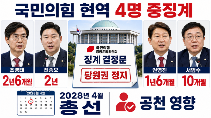국민의힘 조경태 2년6개월·진종오 2년 당원권 정지, 권영진·서범수까지 징계 이유 총정리