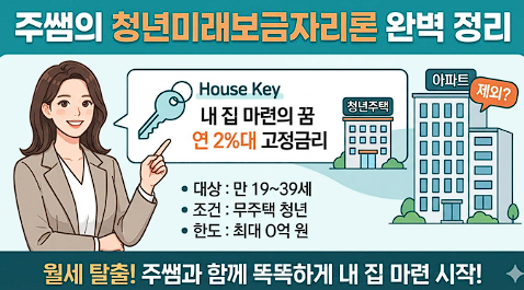 청년미래보금자리론 조건 출시일 완벽정리! 왜 아파트는 제외라는 논란이 있을까? (신청방법....