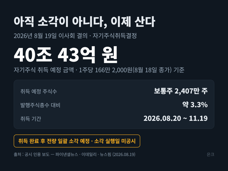 SK하이닉스 자사주 소각 40조, 8월 20일 매입 첫날 정리