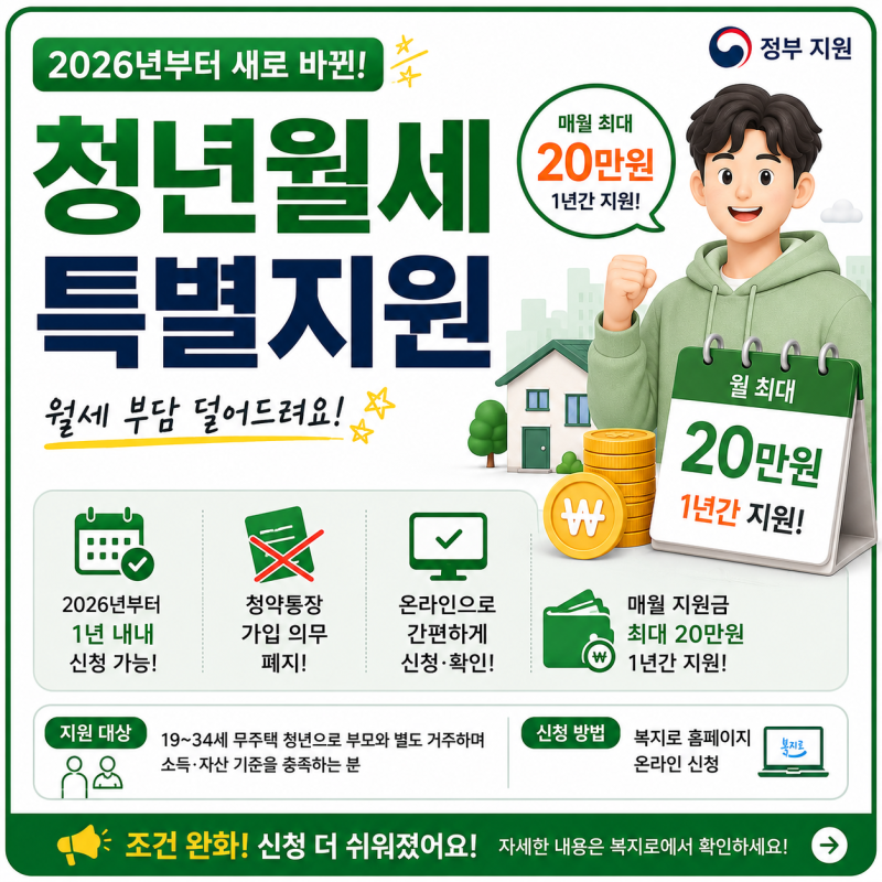 청년월세 특별지원 결과 언제 나올까? 2026 2차 상시 신청 조건과 기간별 지원금 조회