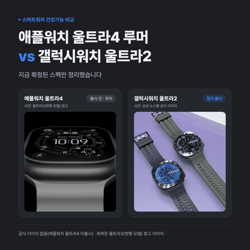 애플워치 울트라4 VS 갤럭시워치 울트라2 건강기능 대격돌 총정리