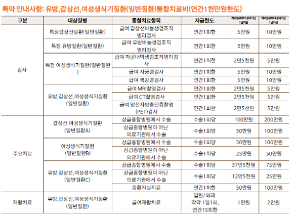한화손해보험 30대 여성 건강보험 자궁근종수술 난소낭종수술 맘모톰 비염수술 수술비 알아....