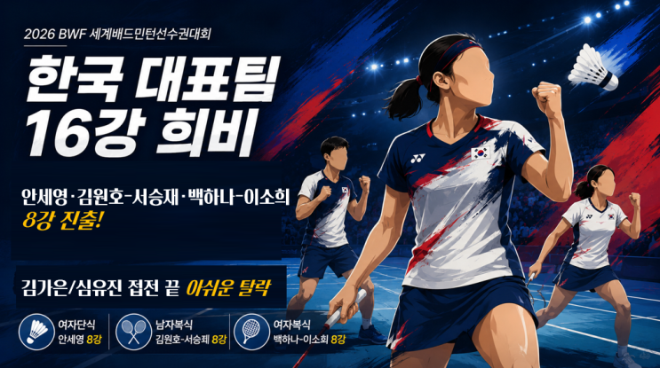 <b>안세영</b>·김원호-서승재·백하나-이소희 8강행…김가은·심유진은 탈....