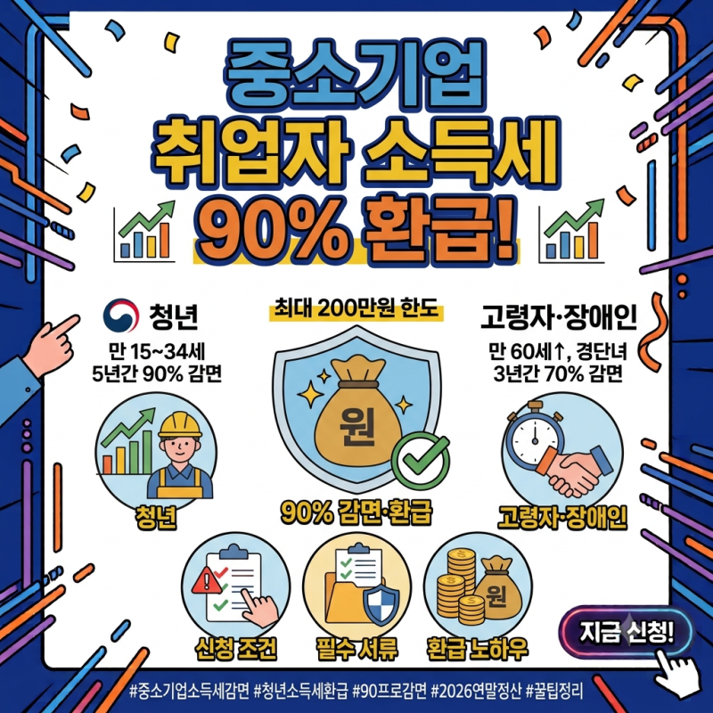 2026 중소기업 취업자 소득세 감면 조건: 90% 환급 신청 방법 및 신청서