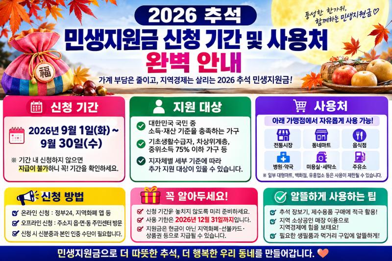 2026년 지역별 추석 민생지원금 완벽 가이드: 지자체별 금액, 신청 방법 및 유의사항