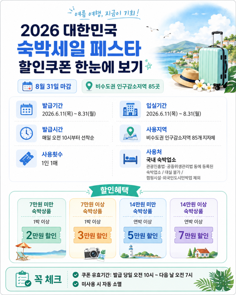 2026 대한민국 숙박세일 페스타 할인쿠폰 신청방법｜8월 31일 마감·사용지역 85곳 총정리