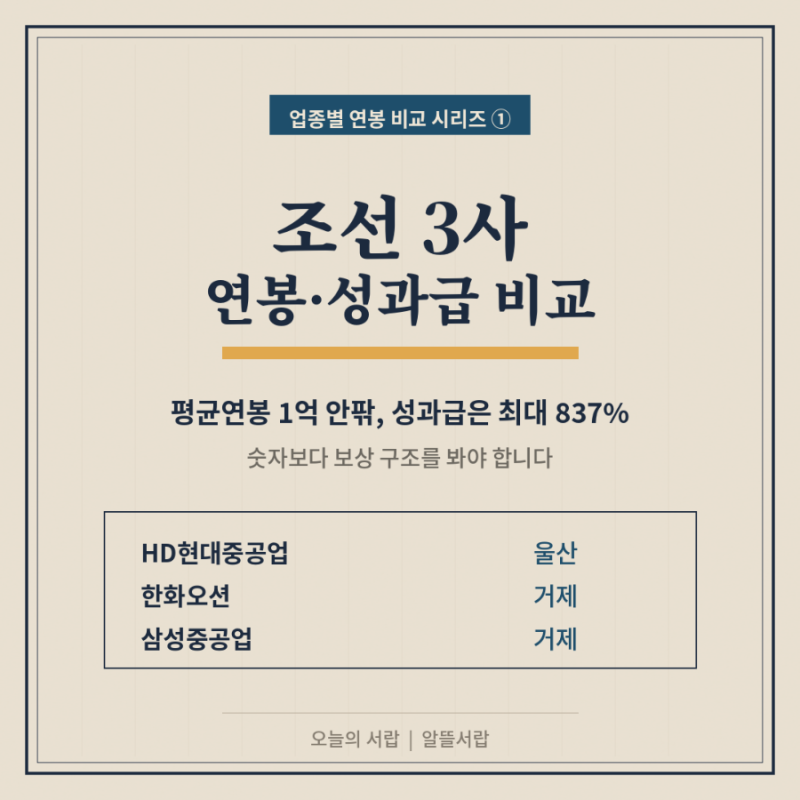 조선 3사 연봉·성과급 비교|HD현대중공업·한화오션·삼성중공업 (2026년 기준)