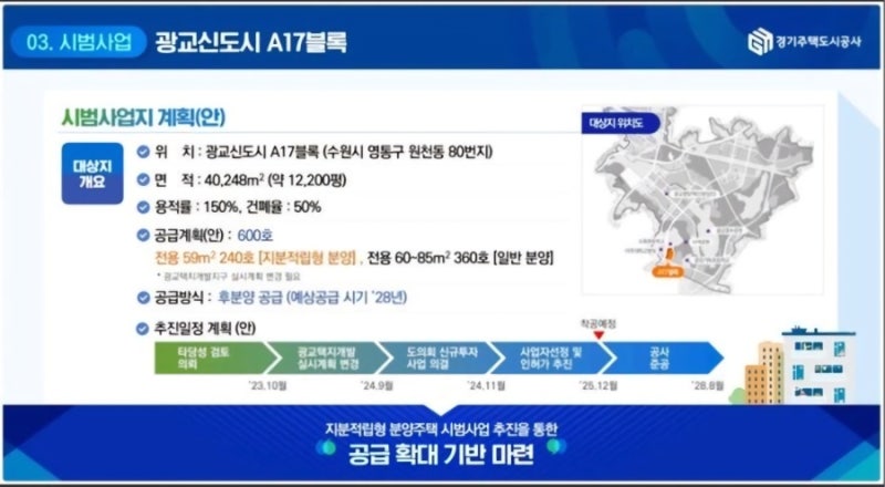 광교 A17블록 상세정리 1탄! 지분적립형이 뭐야?