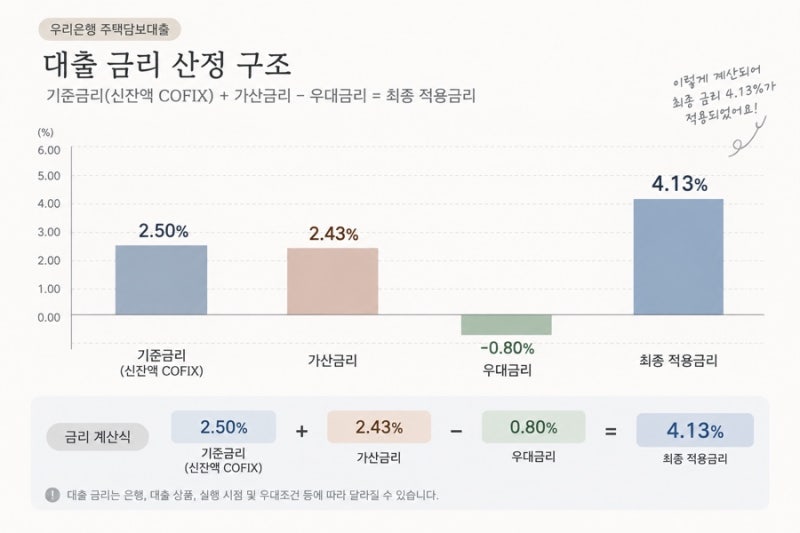 30대 신혼부부, 8억대 서울 아파트 잔금 치른 날｜3억 대출 실행부터 입주까지