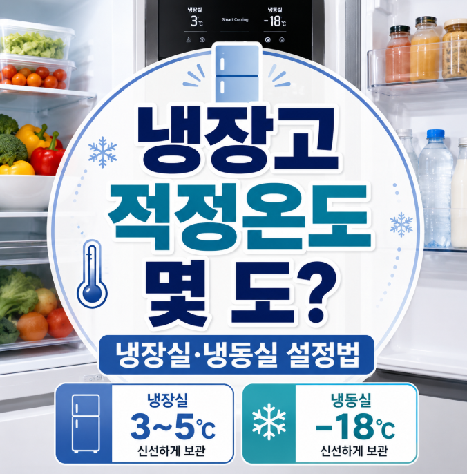 냉장고 적정온도 몇 도? 결론은 냉장실 5도 이하, 냉동실 -18도 이하입니다