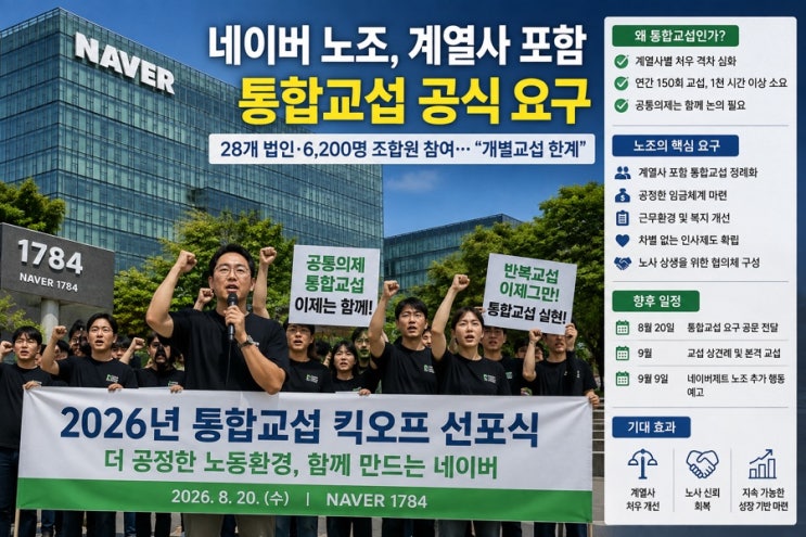 <b>네이버 노조</b>, 계열사 <b>통합교섭</b> 공식 요구…“8년 개별<b>교섭</b> 한계” ....
