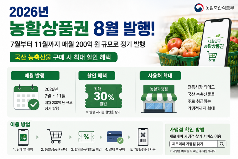 2026 농할상품권 구매방법, 8월 발행·할인·사용처 한눈에 정리