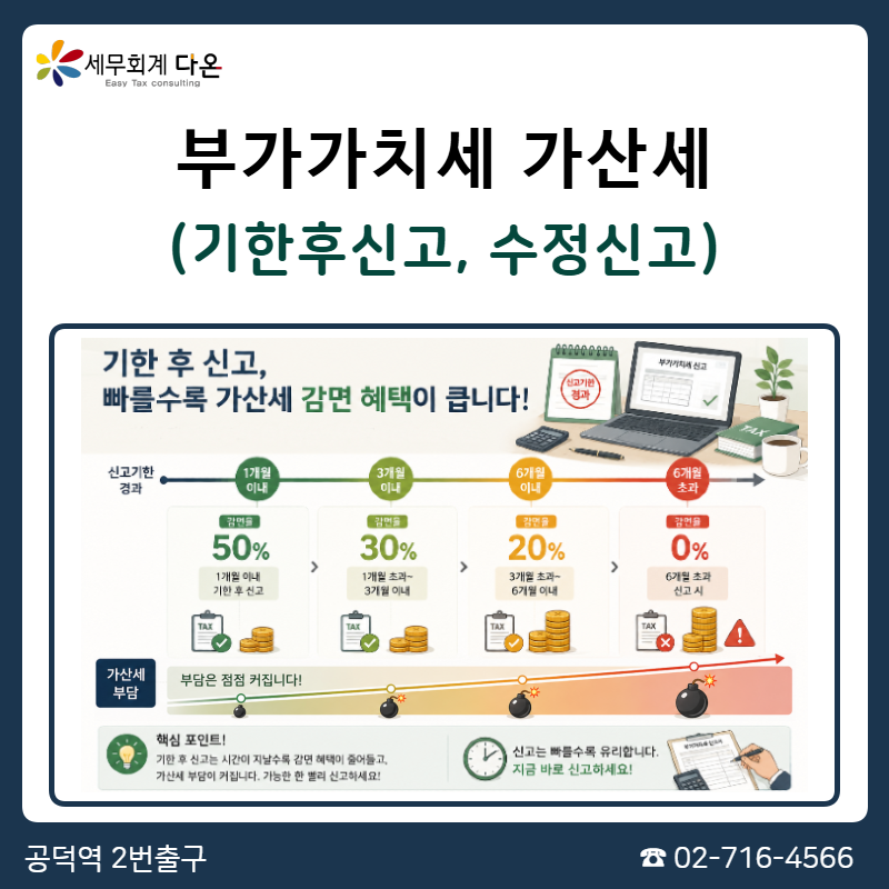 부가가치세 가산세 줄이려면? 기한후신고 수정신고 가산세감면
