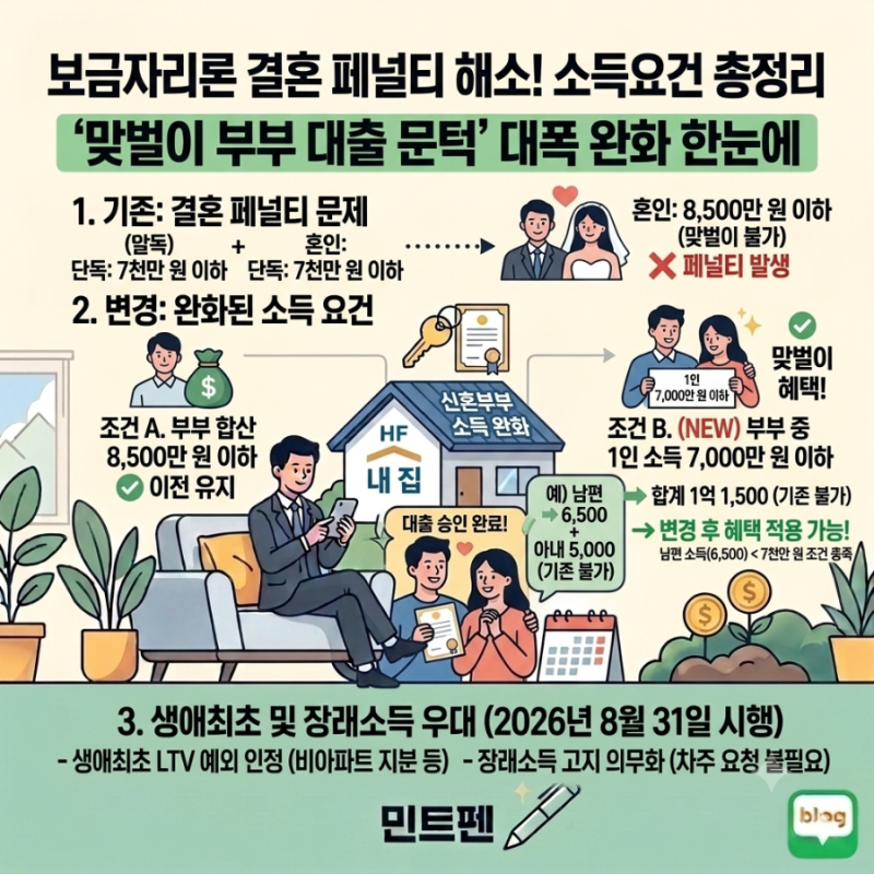 결혼을 하라는 건지 말라는 건지 보금자리론 결혼 페널티 드디어 해소! (맞벌이 신혼부부 소....