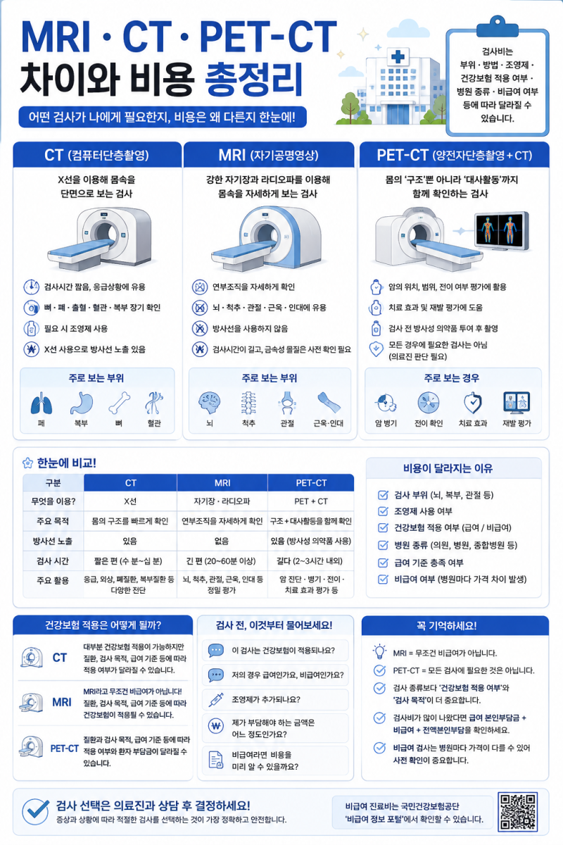 MRI·CT·PET-CT 차이와 비용 총정리