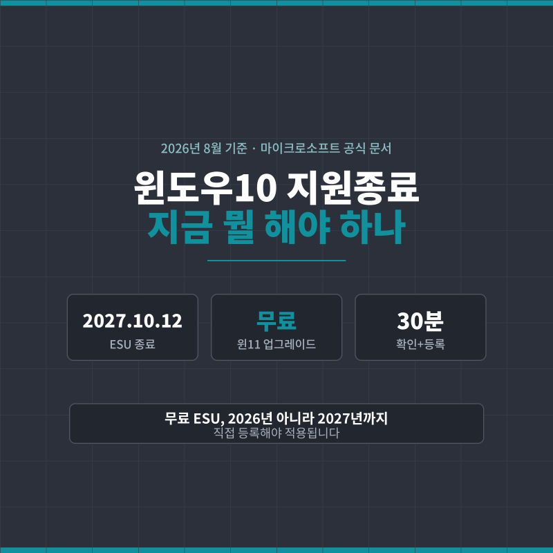 윈도우10 지원종료 대응 총정리｜ESU는 2027년 10월까지, 윈도우11 무료 업그레이드 방법