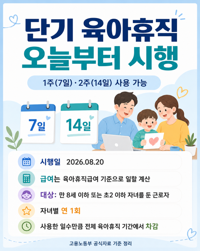 단기 육아휴직 오늘부터 시행, 1주·2주 단위로 쓰는 방법과 급여 계산