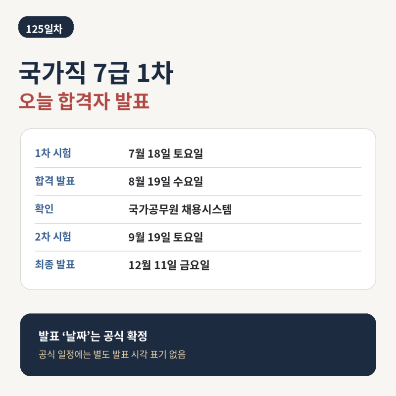 2026 국가직 7급 1차 합격자 오늘 발표! 몇 시에 나오나·어디서 확인·2차 9월19일 총정리