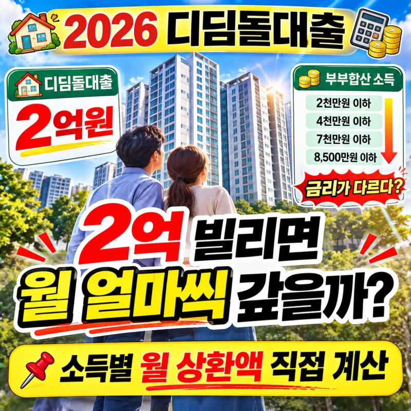 디딤돌대출 2억 받으면 월 얼마? 소득별 금리 차이 직접 계산해봤습니다