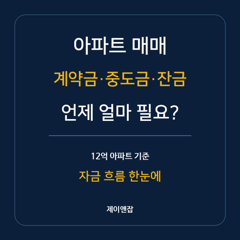 아파트 매매 계약금·중도금·잔금 비율과 지급시기｜12억 아파트로 계산