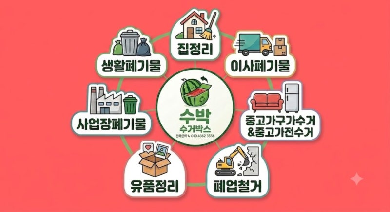 구미 대구 폐가구 폐가전 처리 방법, 버리기 전 확인할 수거 옵션