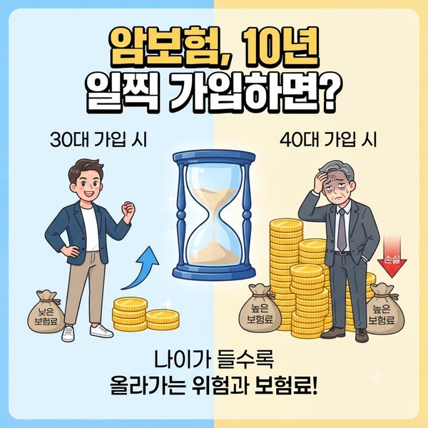 연령대별 암보험 보험료 차이 분석! 10년 일찍 가입하면 실제로 얼마나 절약할까?