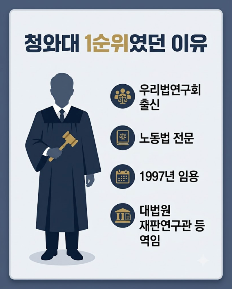 김민기 판사 프로필 나이 학력 남편 오영준 이해충돌 논란