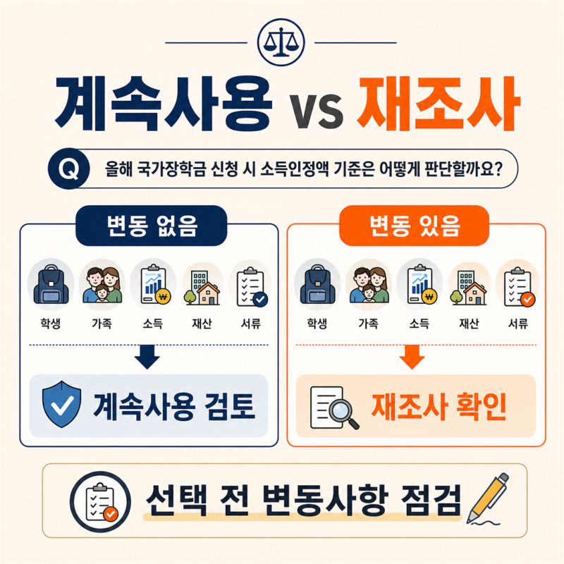 2026 국가장학금 소득인정액 계속사용, 2학기 재조사와 선택 기준