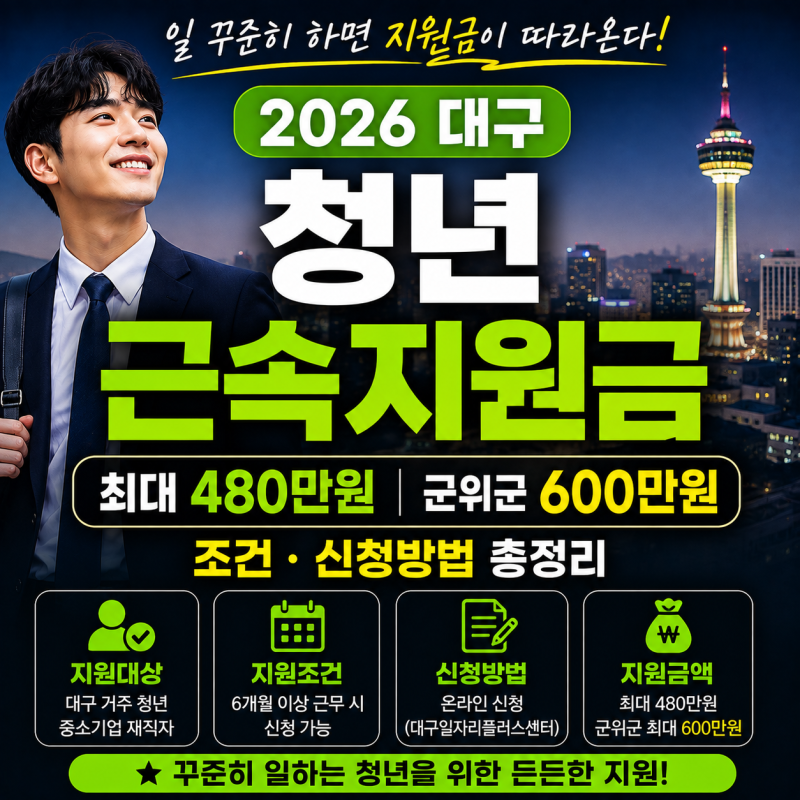 2026 대구 청년 근속지원금(최대 480만원·군위군 600만원 조건 총정리)
