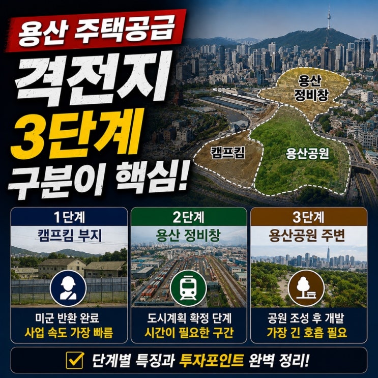캠프킴·용산공원까지 격전지 된 용산 주택공급, 이 3단계는 꼭 구분....