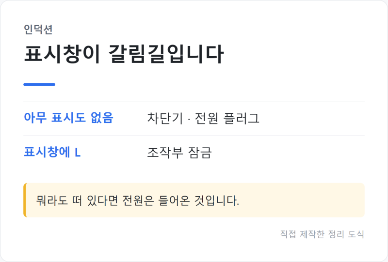"L이 떠 있다면" 인덕션 전원 안 켜질 때 차단기부터 잠금 해제까지