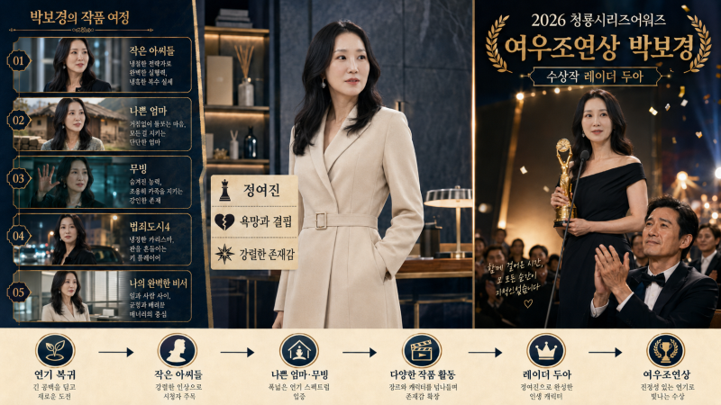 박보경 청룡시리즈어워즈 여우조연상 수상작과 연기 활동 정리
