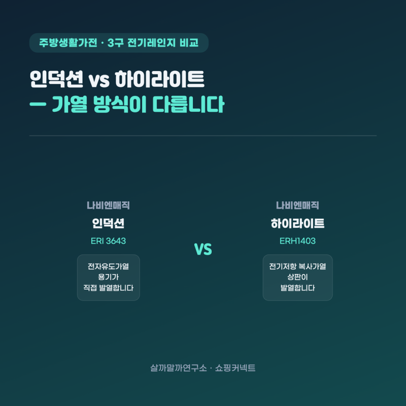 인덕션 하이라이트 차이 — 나비엔매직 3구 전기레인지 비교