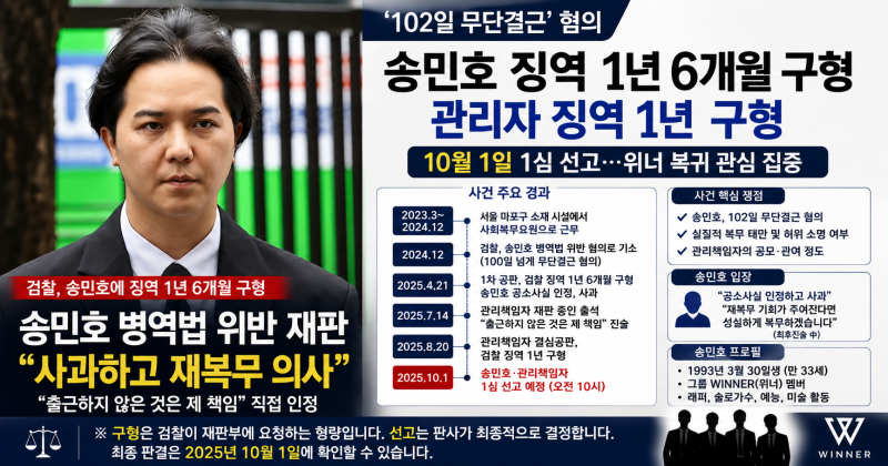 송민호 징역 1년6개월 구형｜102일 무단결근 혐의·관리자 징역 1년, 10월1일 선고