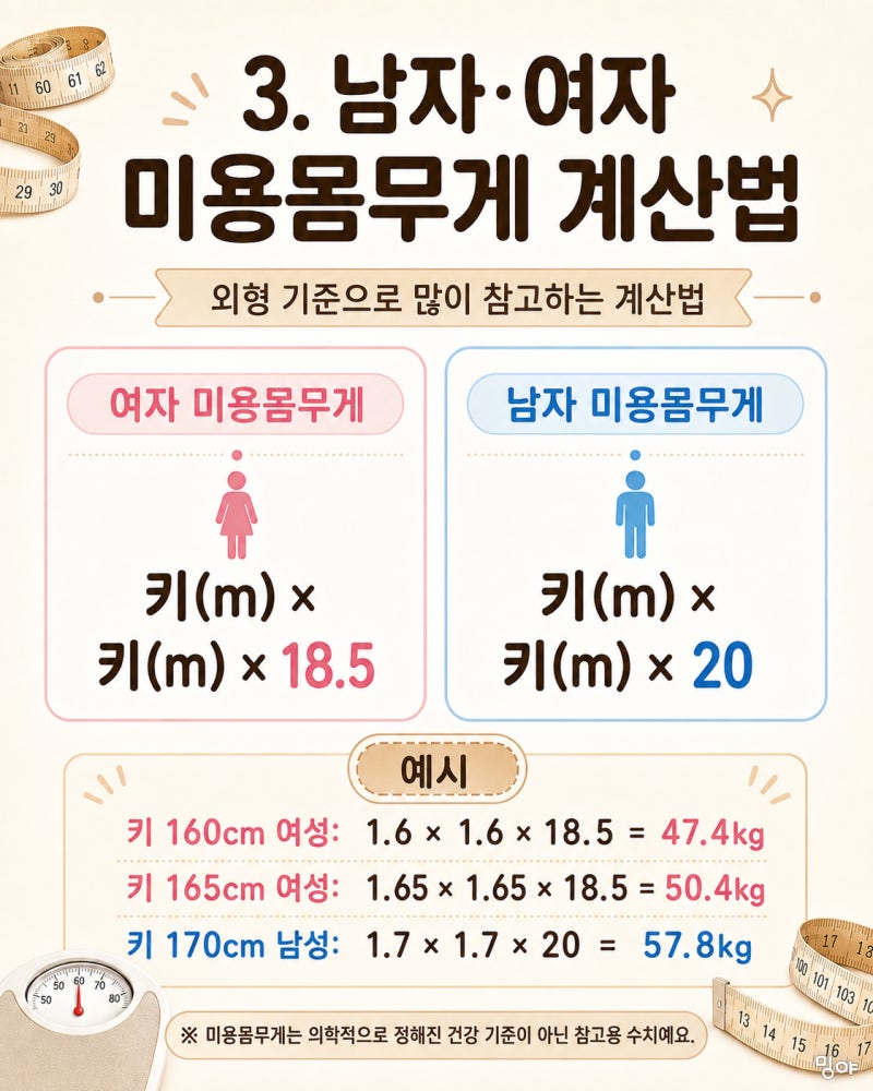키빼몸 110,115? 남자 여자 미용몸무게·표준몸무게 계산법 총정리
