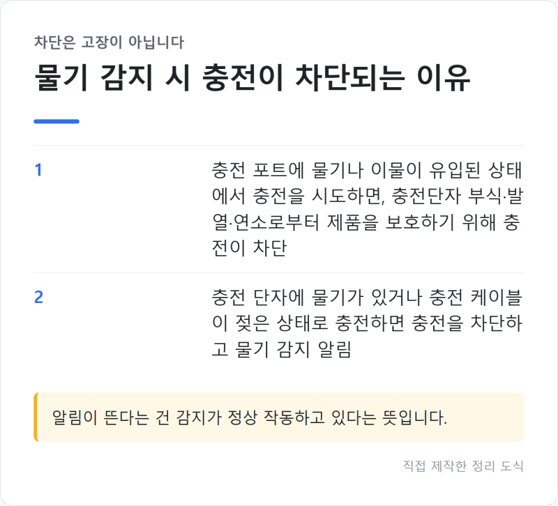 "물방울 표시가 떴다면" 갤럭시 충전 차단될 때 물기 제거와 단자 점검 순서