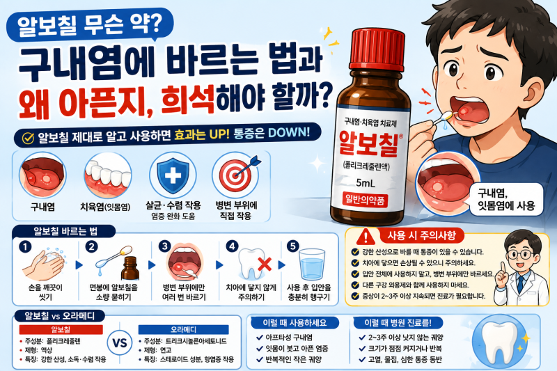 알보칠 무슨 약? 구내염에 바르는 법과 왜 아픈지, 희석해야 할까?