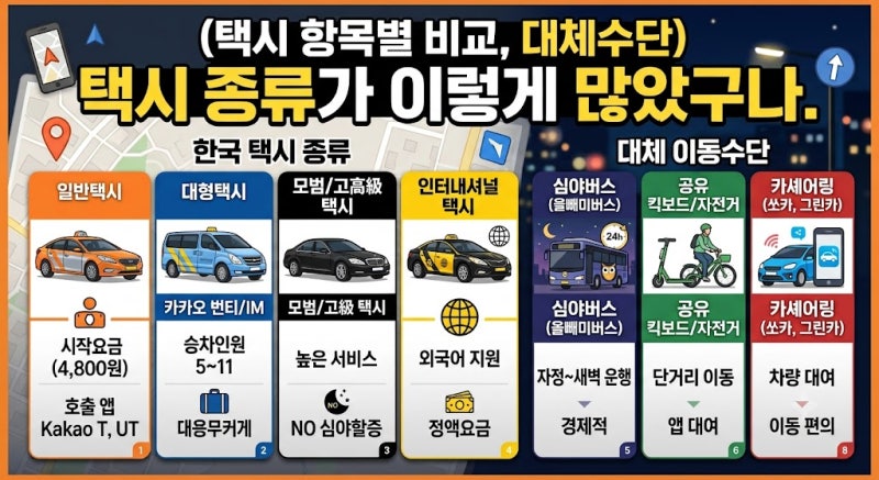 택시 종류가 이렇게 많았구나. 그런데 막상 택시 잡으면 탈수가 없다.(택시 항목별 비교, 대....