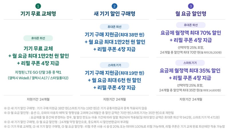 SKT 3G 새 가입 중단…구형 폰 쓰시는 분, 확인하세요