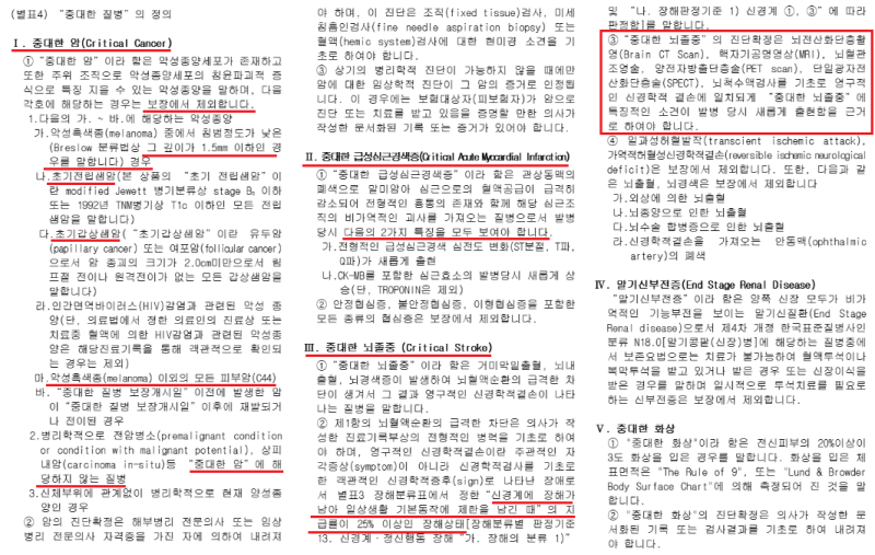 CI보험이 있는데 암·뇌·심장 보장이 되는 걸까요? ‘중대한 질병’의 의미부터 확인하세요