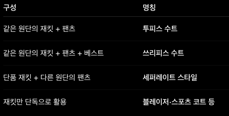 [송도맞춤정장]수트 정의/남자정장/팬츠+자켓=수트?남성 맞춤정장 전문 마초살롱 송도 본점